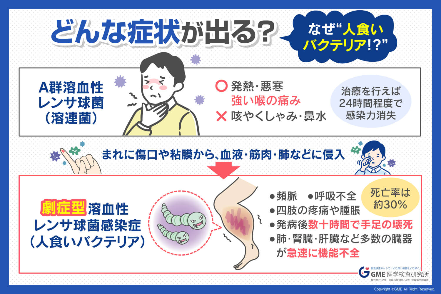 致死率3割の恐怖「人食いバクテリア」初期症状と命を守る予防策