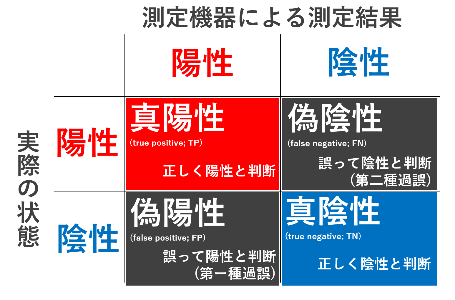 偽陰性とは？陰性判定でも感染している理由と見落としを防ぐ対処法