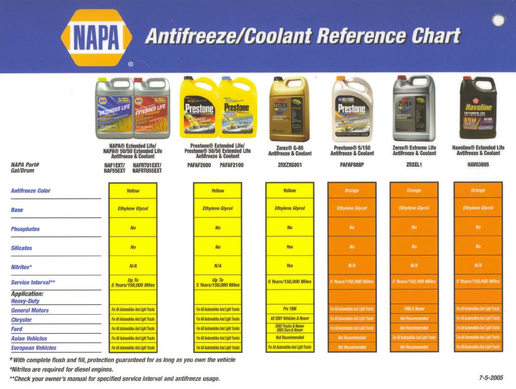 Is Universal Coolant Safe
