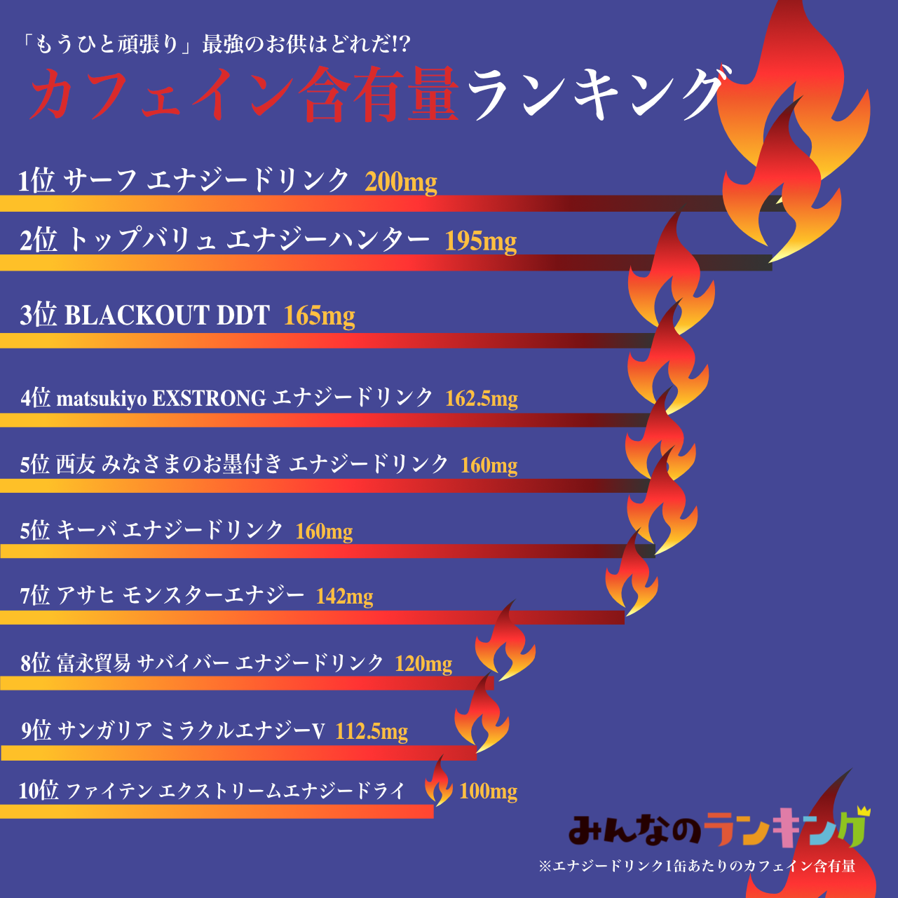 モンスターのカフェイン摂取量は1日何本まで？致死量と安全域の真実