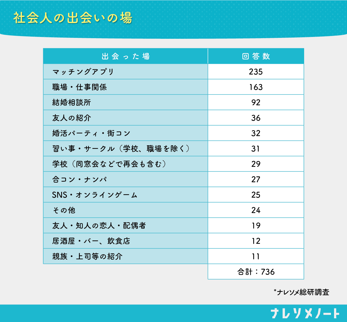 社会人の出会いがない理由とは？職場以外の自然なきっかけと最新実態