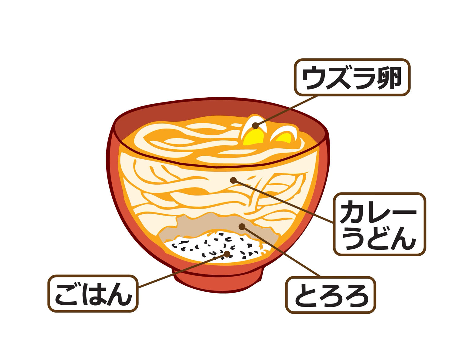 底にとろろご飯？豊橋カレーうどんの秘密と2026年人気店を徹底解剖