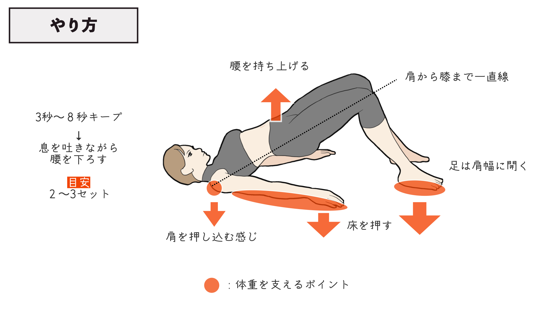なぜブリッジができない？頭が上がらない原因とプロが教える最短克服法