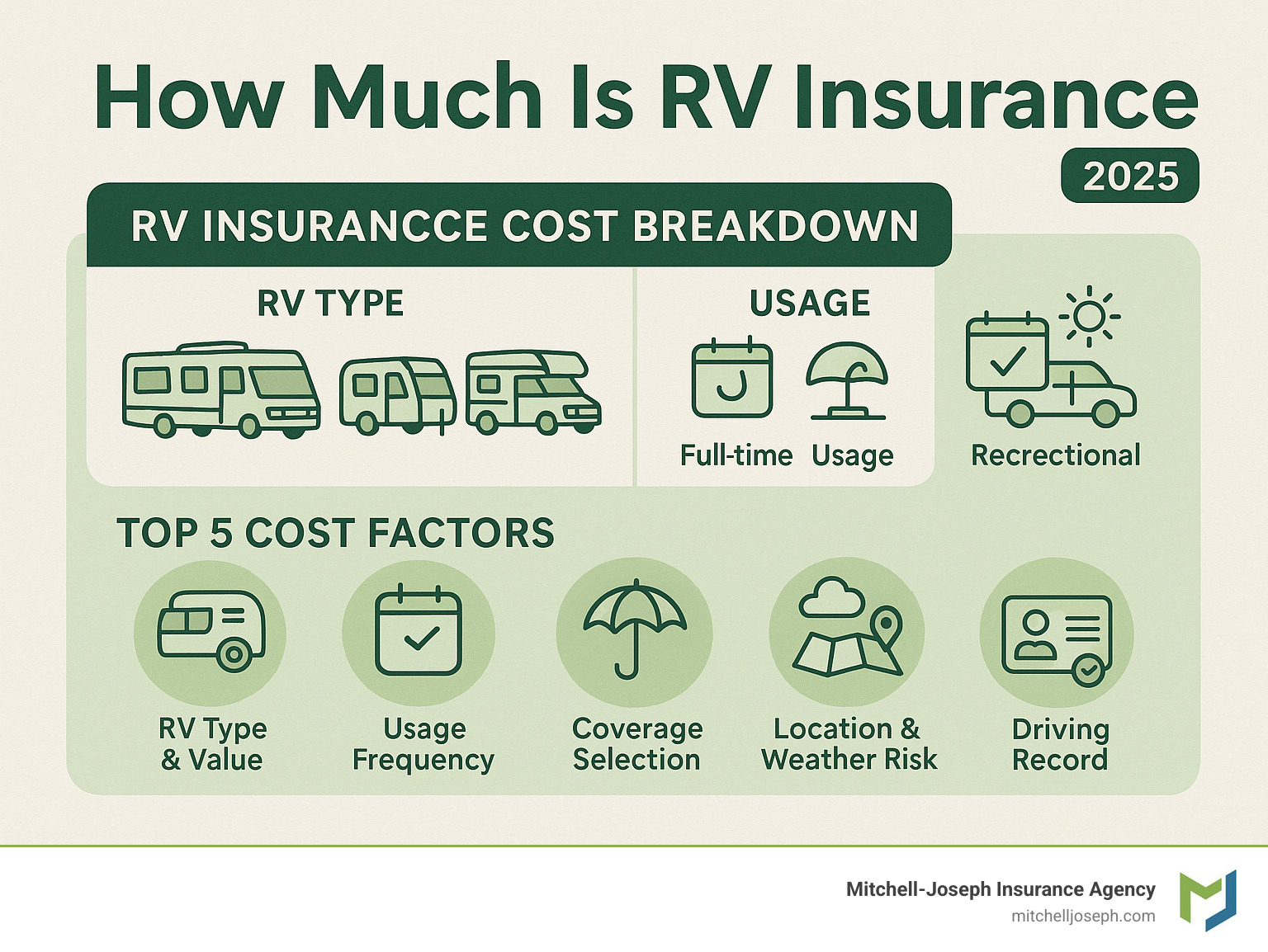 Best Rv Insurance for Travel