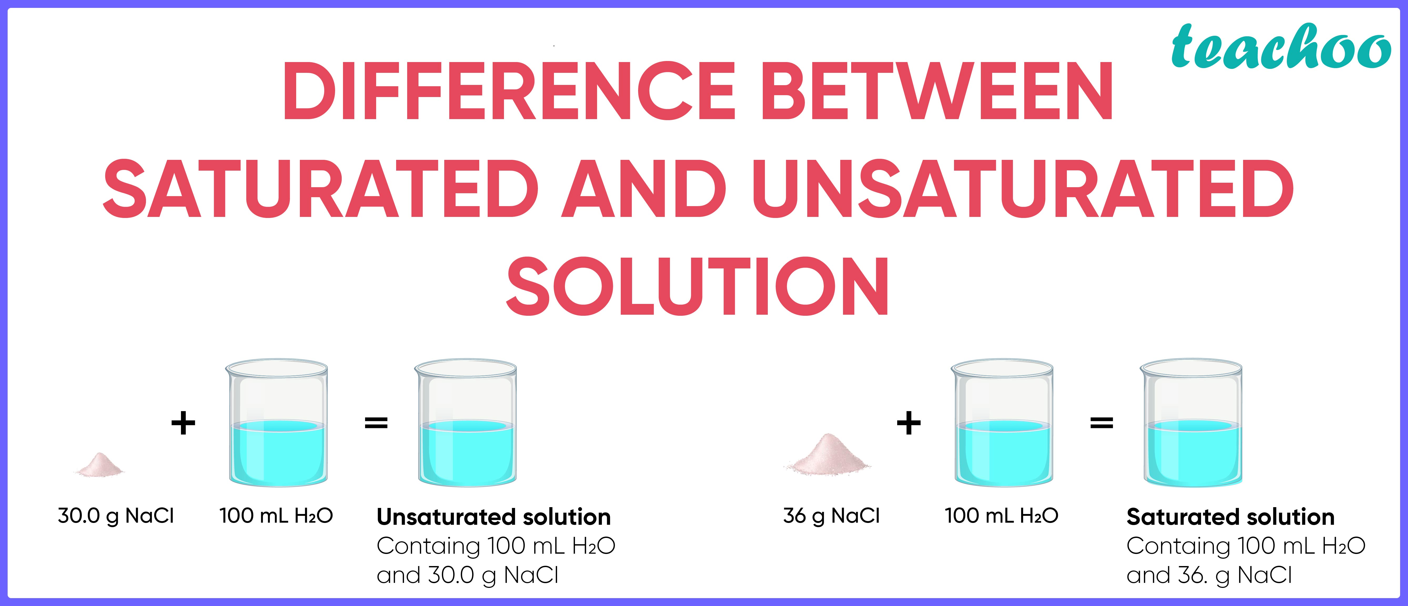 Saturated and Unsaturated Solutions Pogil Answer Key
