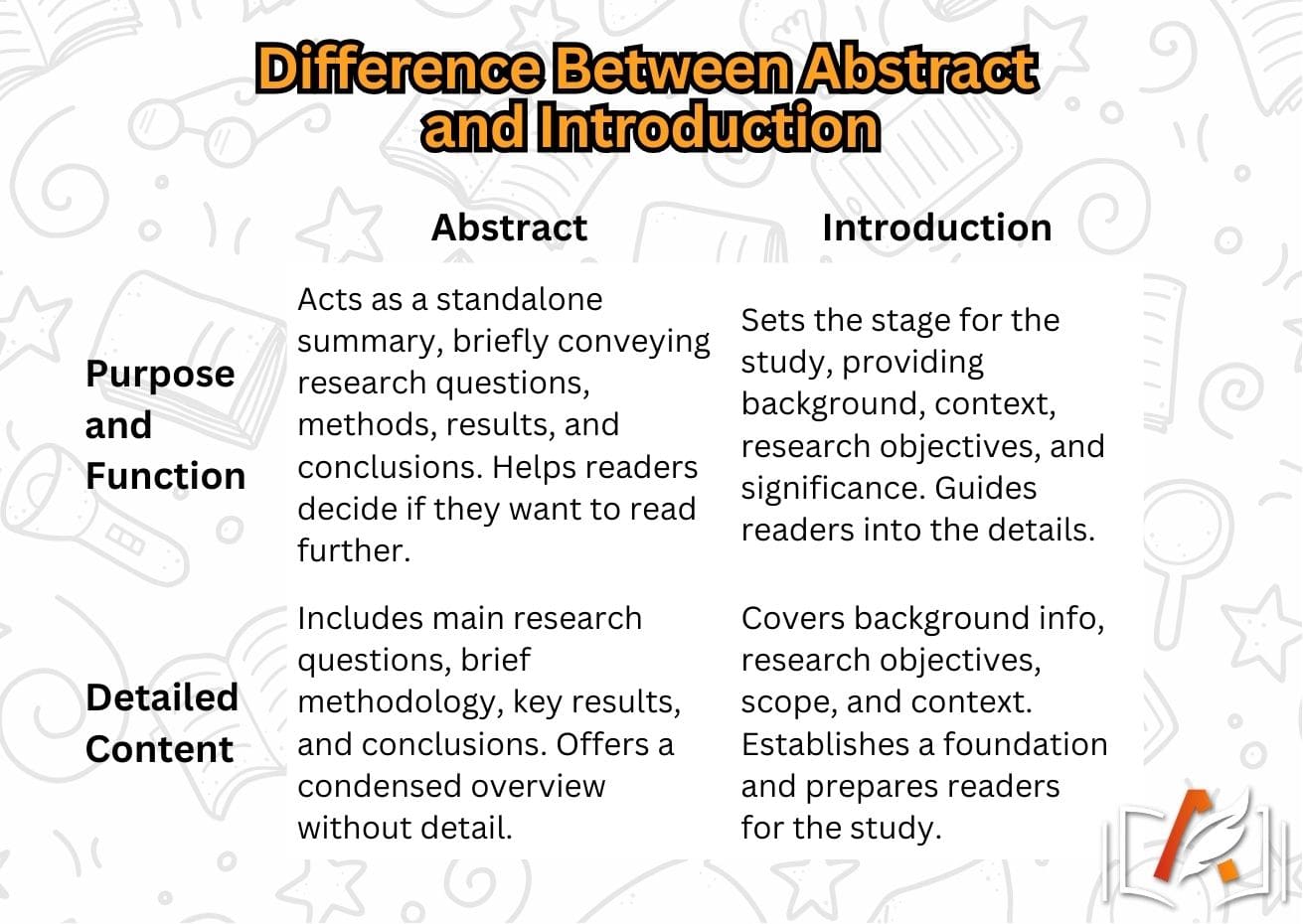 Difference Between Abstract and Introduction in Research Paper