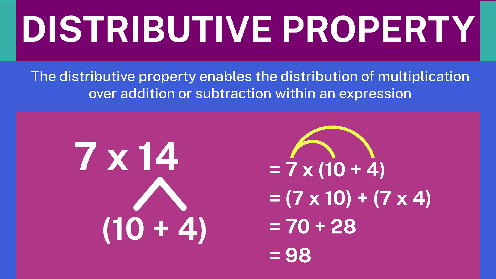 Distributive Property of Multiplication