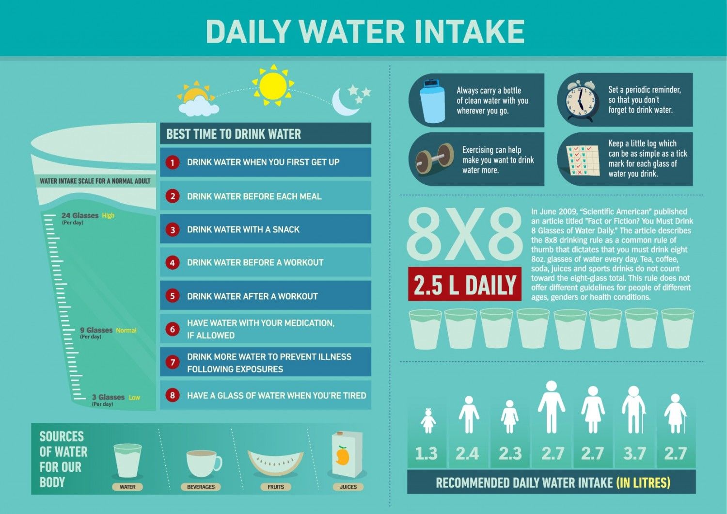 How to Increase Intake of Water