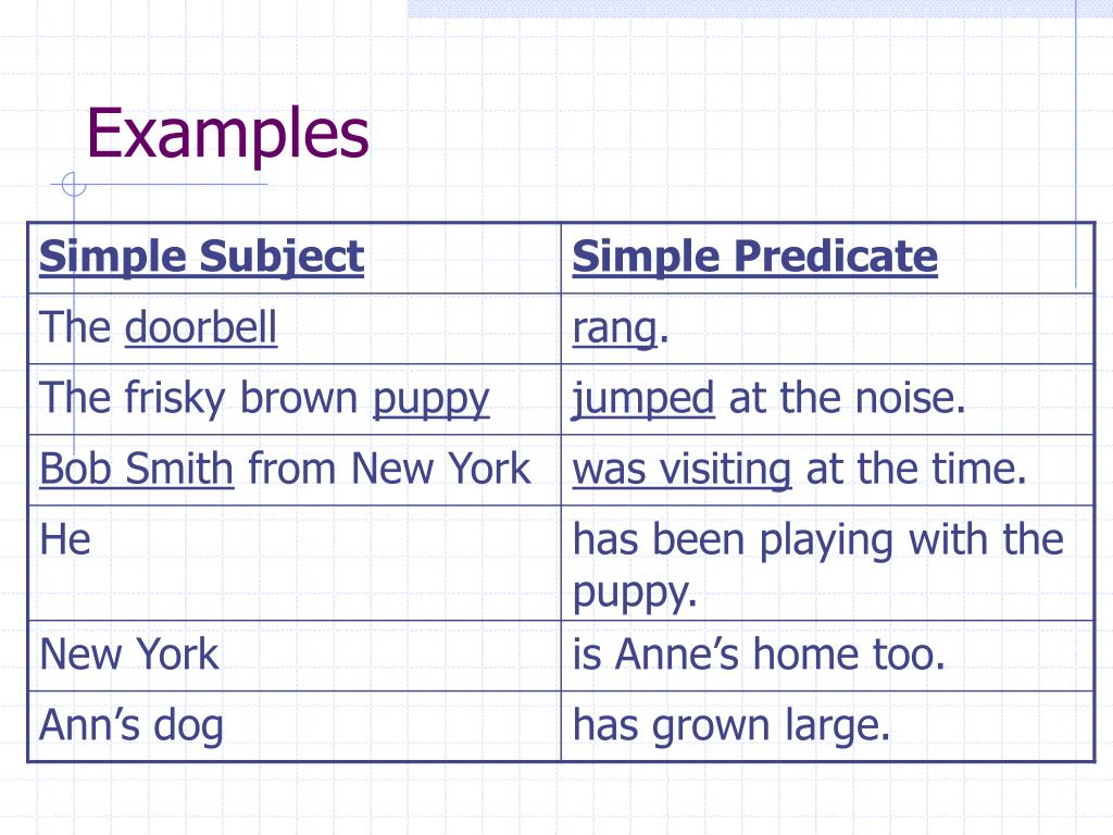 Simple Subject and Simple Predicate Examples