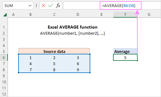 How to Get the Average of a Column in Excel