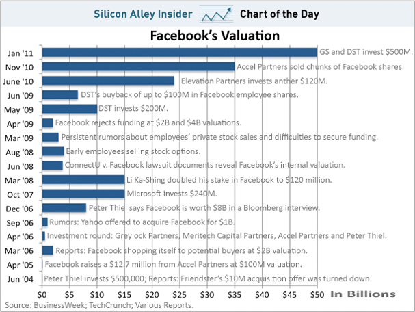 How Much Worth Is Facebook