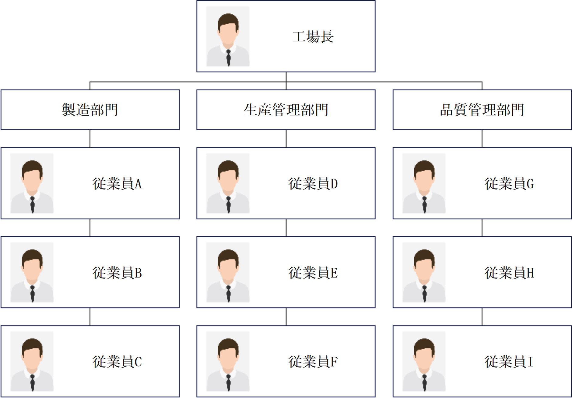 工場の役職一覧と序列の全貌！班長・組長・職長の違いと年収【2026】