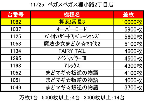 【プロフィール】 ベガスベガス 狸 小路 2 丁目 データ 最新出演情報まとめ #946