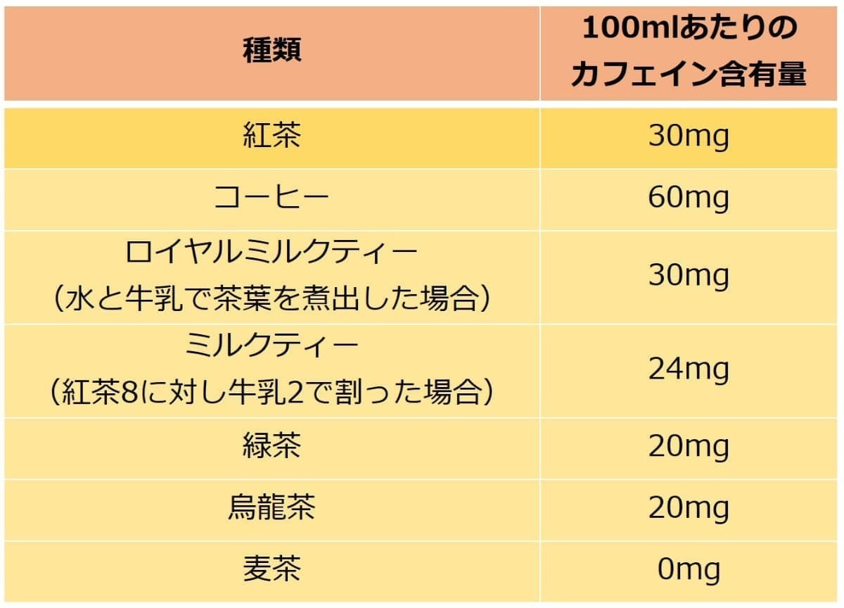 コーヒーと紅茶のカフェイン量はどっちが多い？抽出で逆転する真相と選び方