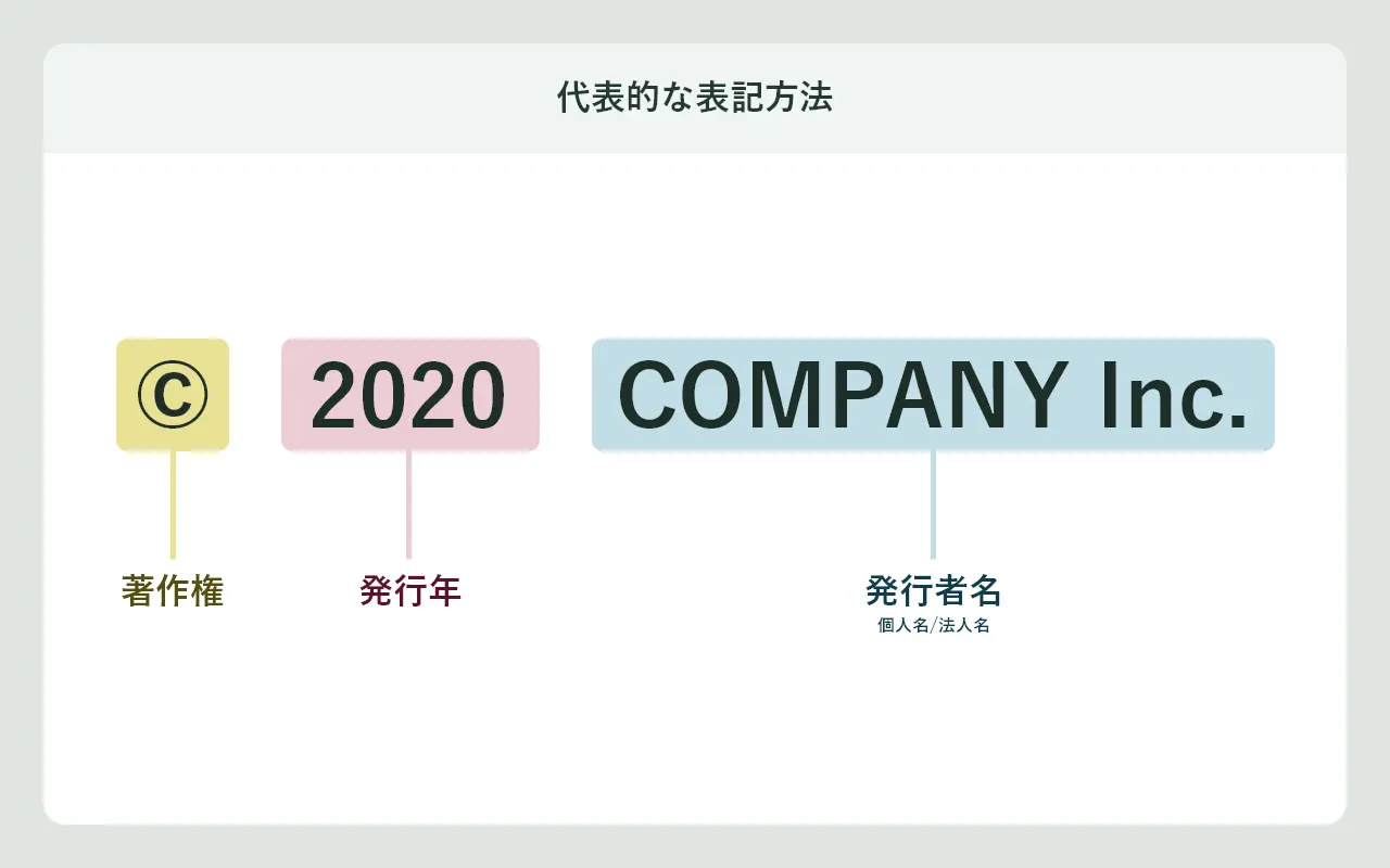 コピーライトとは？正しい書き方と不要論の真相【2026年最新】