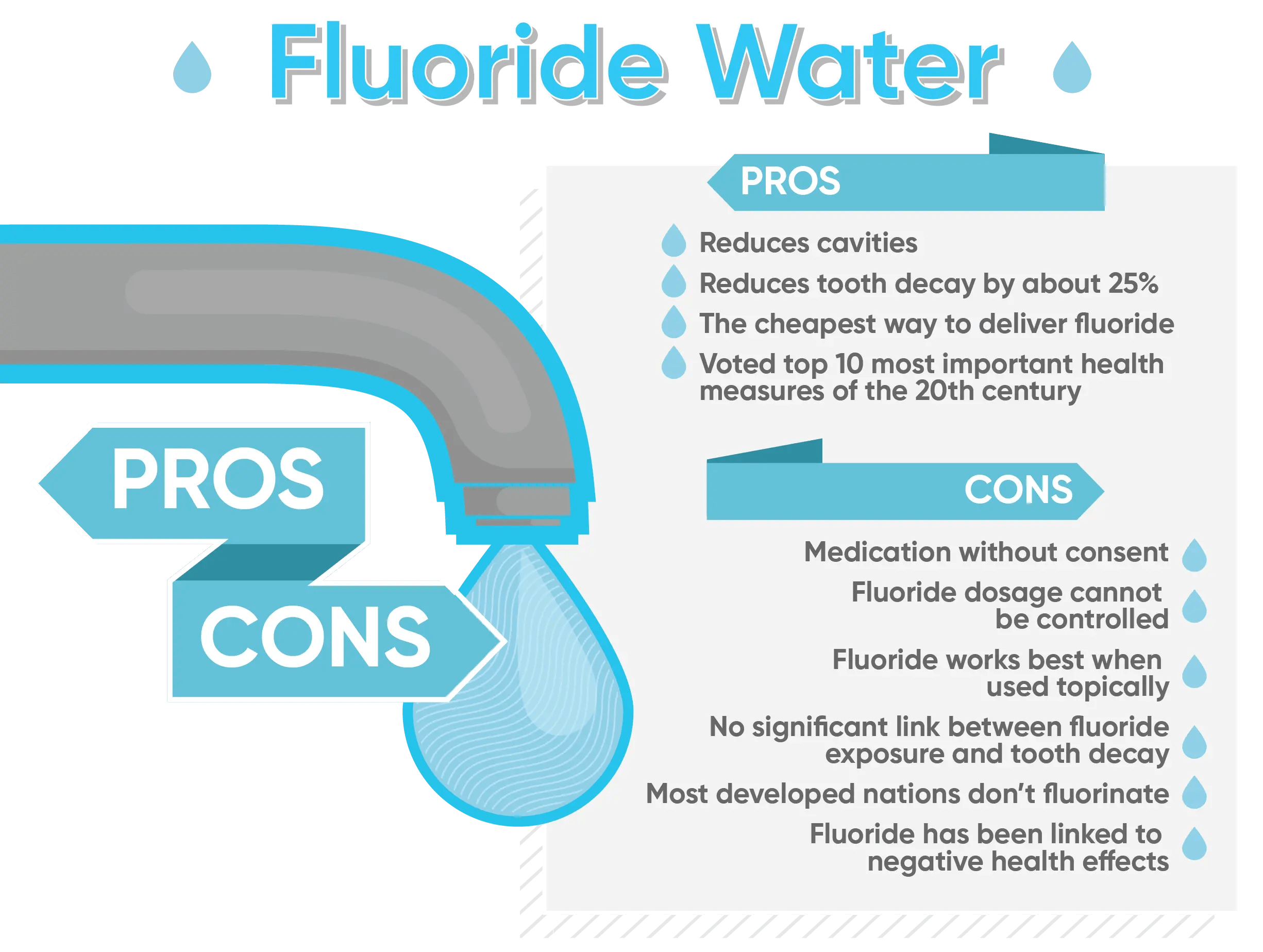 Fluoride in Drinking Water Pros and Cons