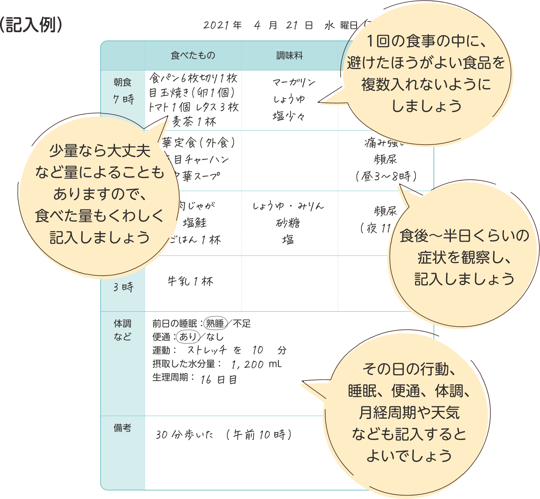 間質性膀胱炎で食べてはいけないもの｜トマトや大豆が激痛を招く真相