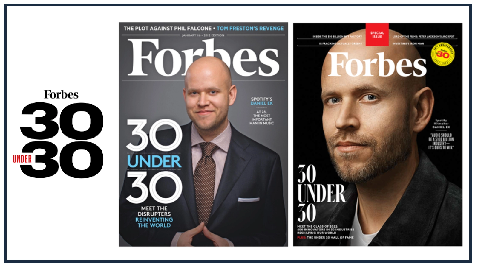 What Is Forbes 30 Under 30