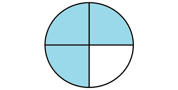 3/4 + 1 as a Fraction