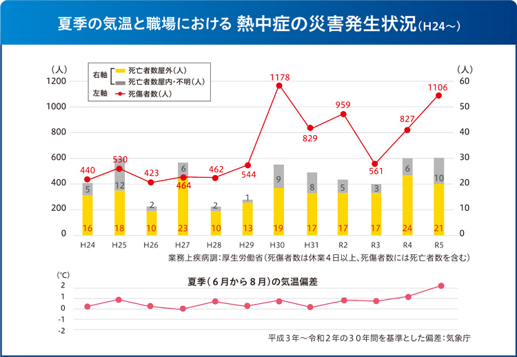 2026年猛暑の罠？「無意識の過剰摂取」を防ぐアイスティーの正しい選び方とカフェインの真実