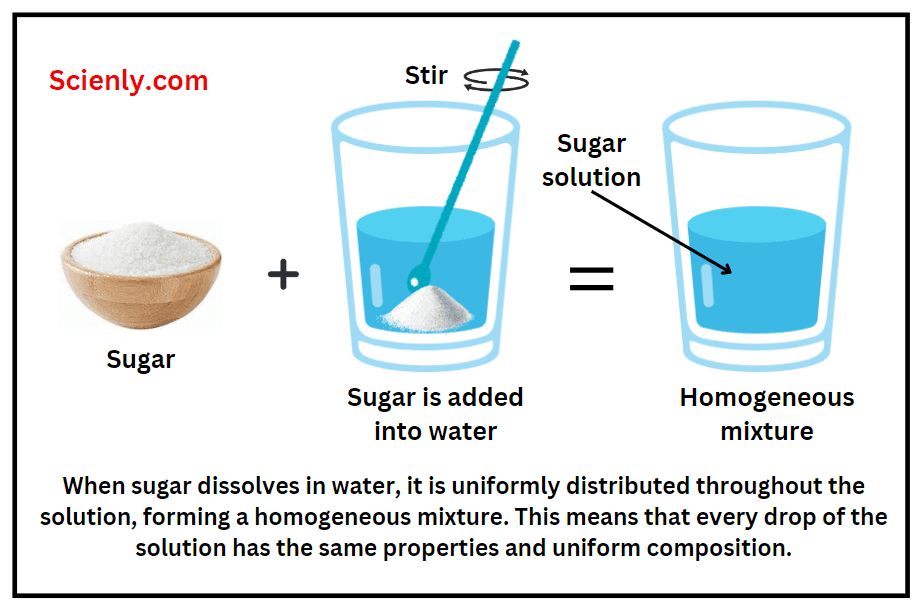 Mixtures Can Be Uniform Called and Are Known as Solutions