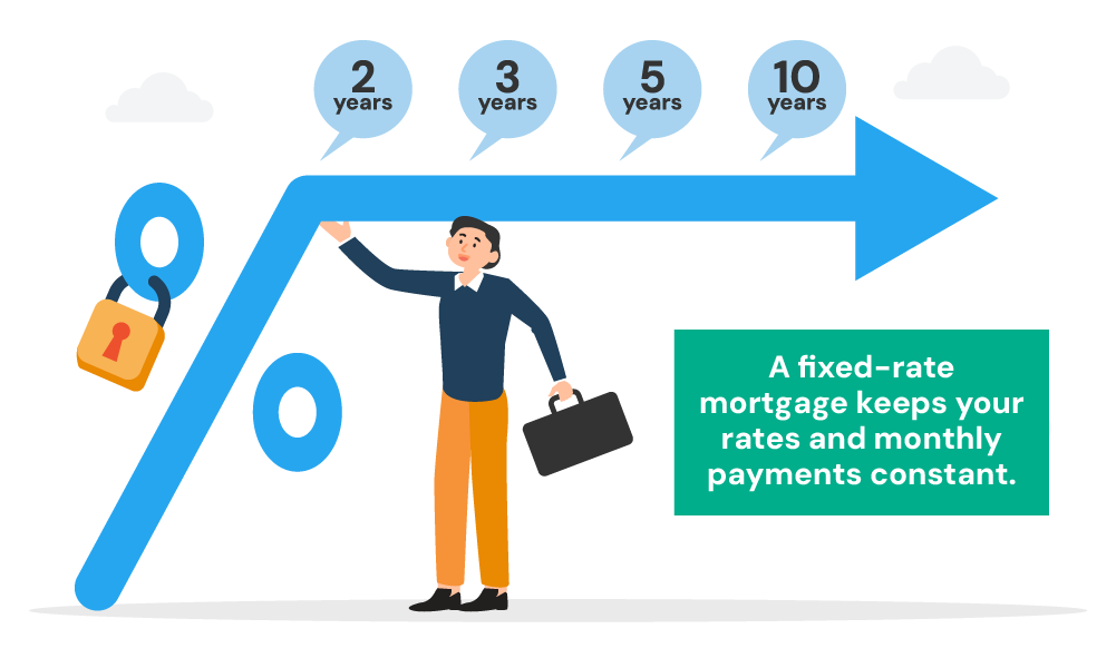 How Long to Fix Mortgage For
