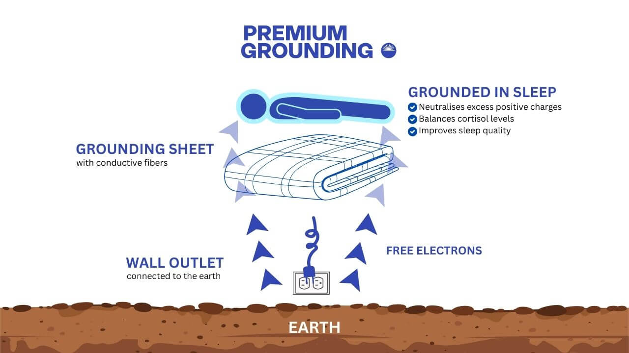 Do Grounding Bed Sheets Work
