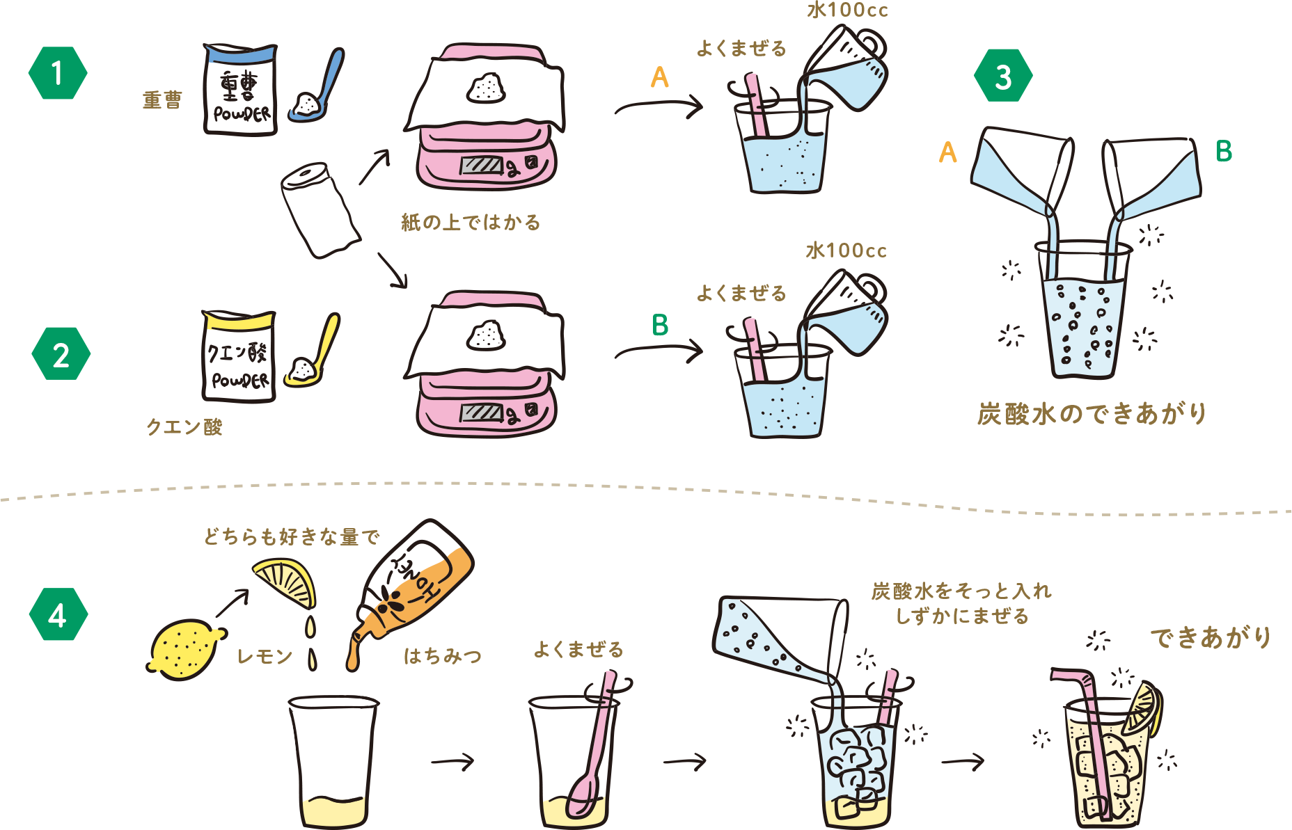 クエン酸と重曹を混ぜる危険性と劇的洗浄の真相【黄金比率とNg例】