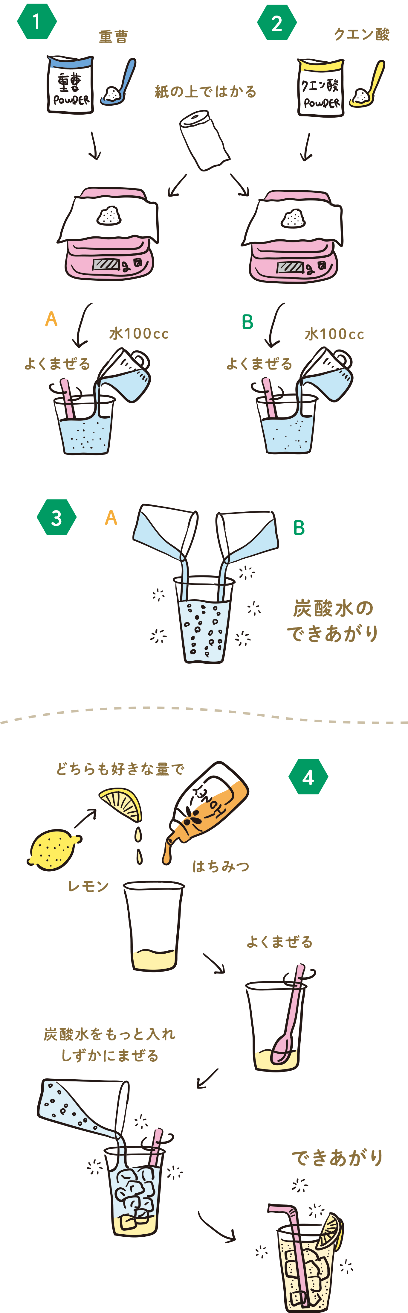 重曹クエン酸水を飲む健康法の罠！効果の真相と塩分リスク徹底検証