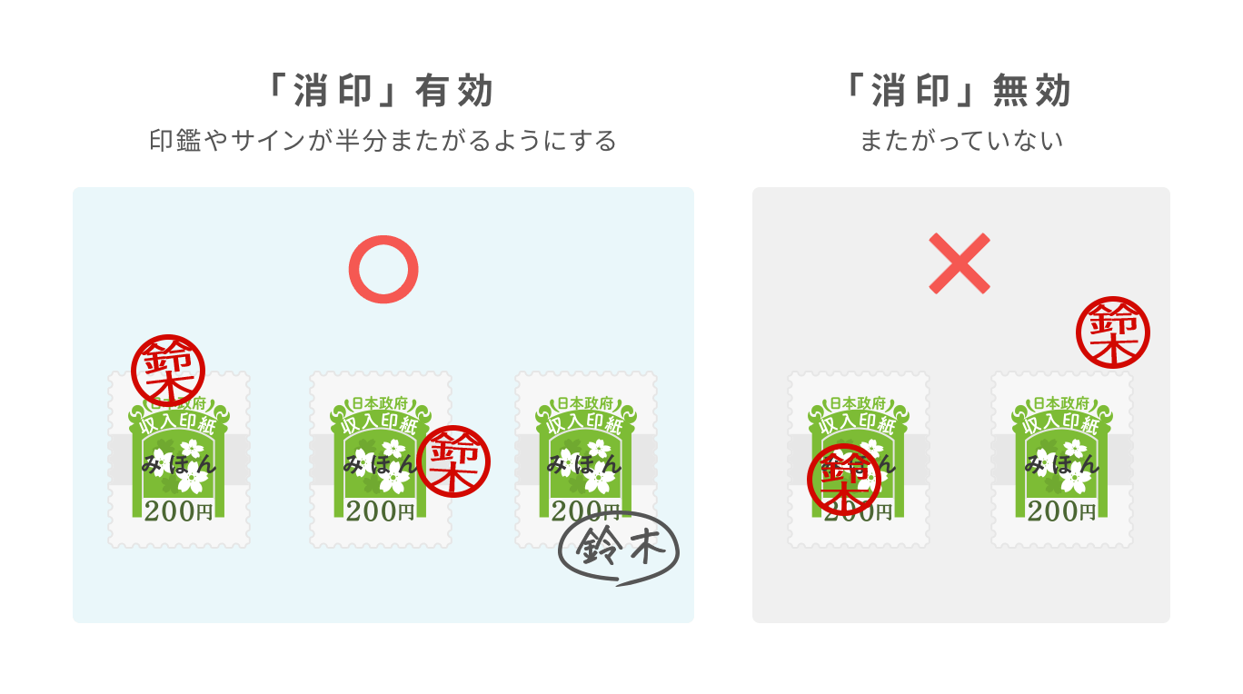 収入印紙とは？貼る理由と金額一覧・過怠税3倍の真相と買い方まで全網羅