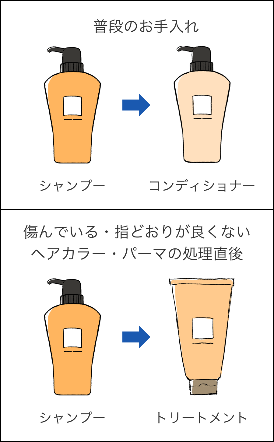 コンディショナーとリンスの違いとは？美髪へ導く順番と選び方【2026】