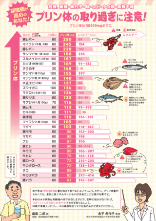 【必見】 プリン 体 多い 食べ物 Tiktok話題の動画 #756