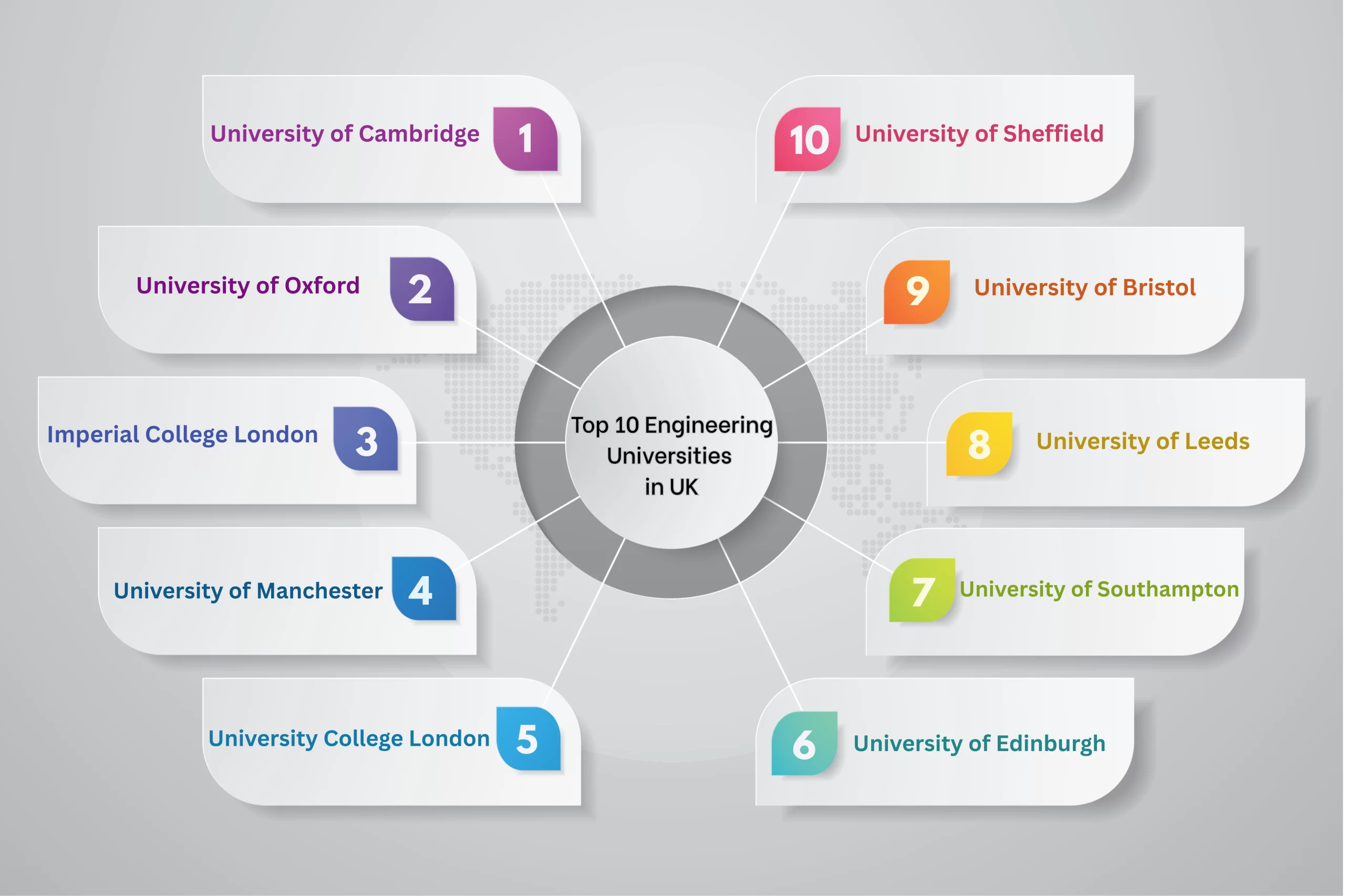 Good Engineering Universities Uk