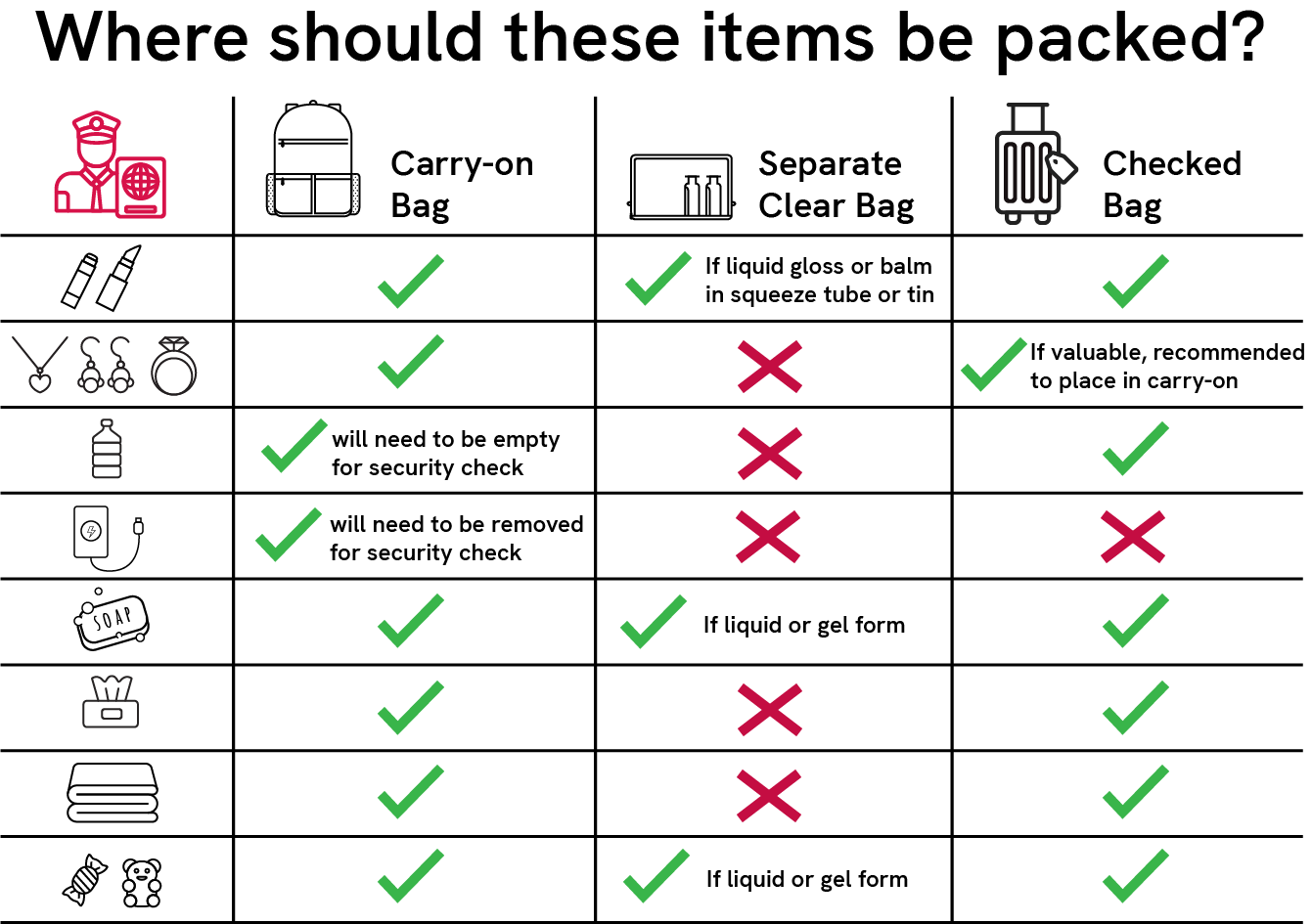 List of Tsa Approved Items