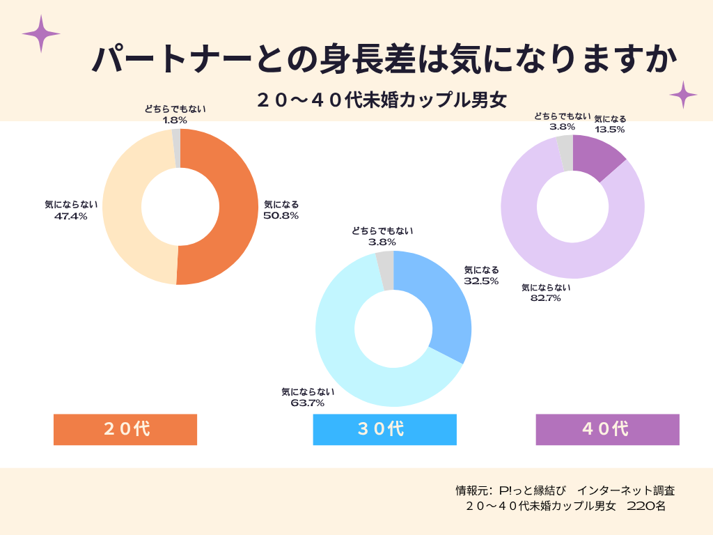 カップルの理想の身長差は一体何Cm？男女のホンネと黄金比の真実