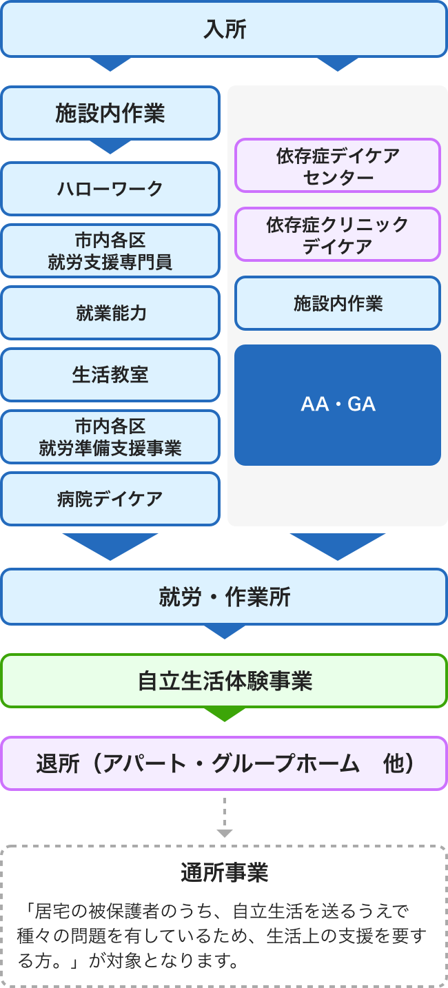 更生施設とはどんな場所か？刑務所との違いや費用・生活実態を徹底解剖
