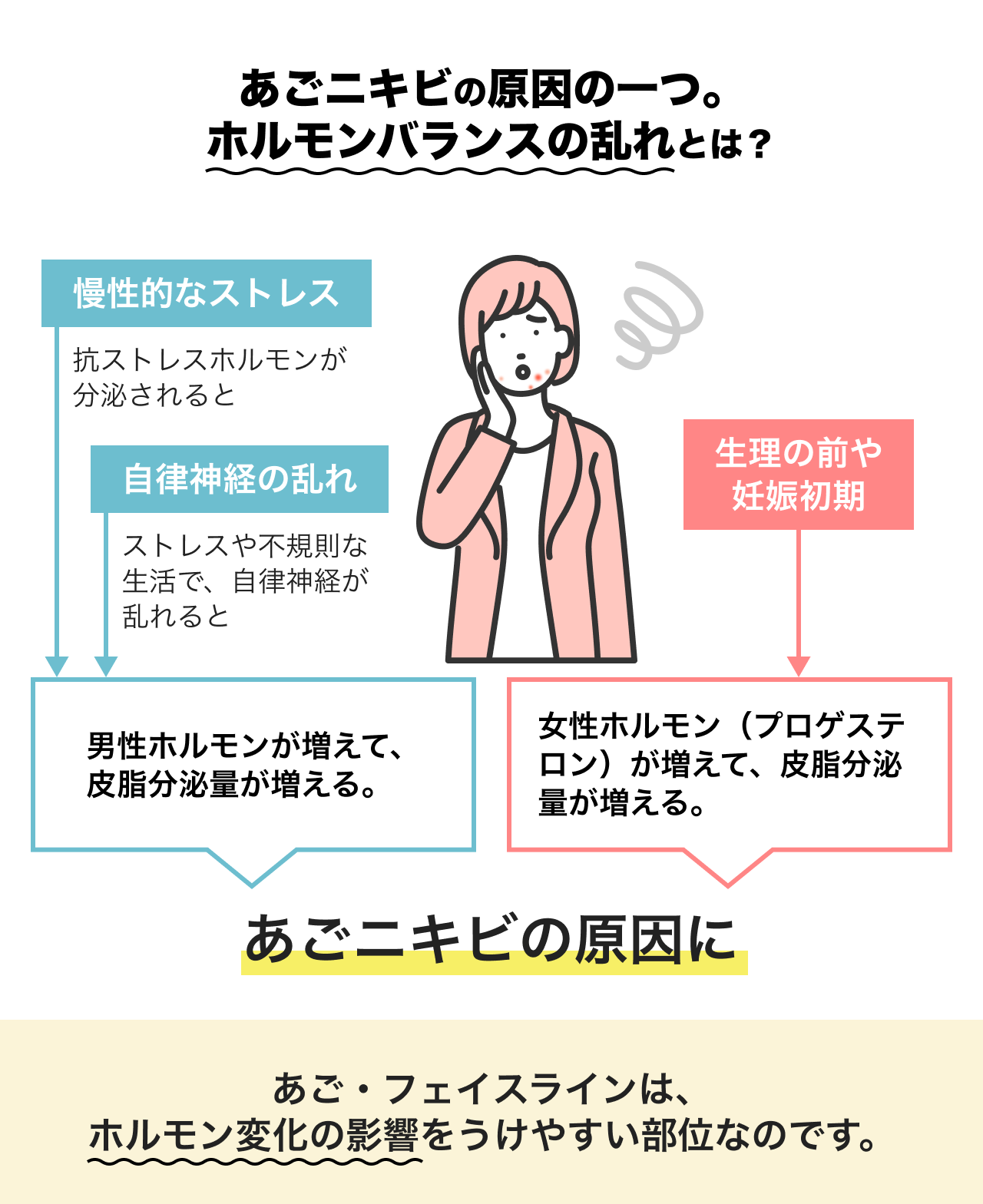 繰り返す顎ニキビの原因とは？治らない理由と2026年最新ケア