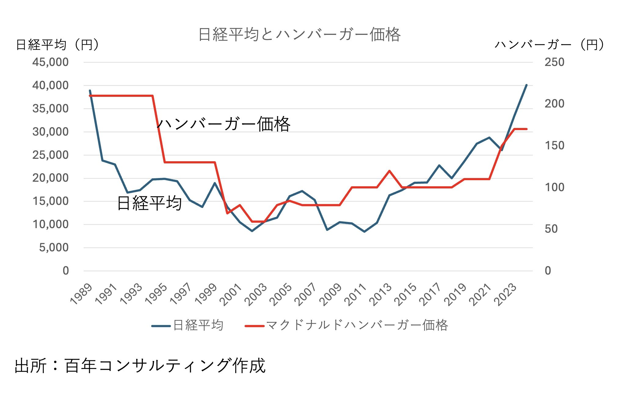 マックの値段推移を徹底解剖！創業期から最新値上げと得する注文術