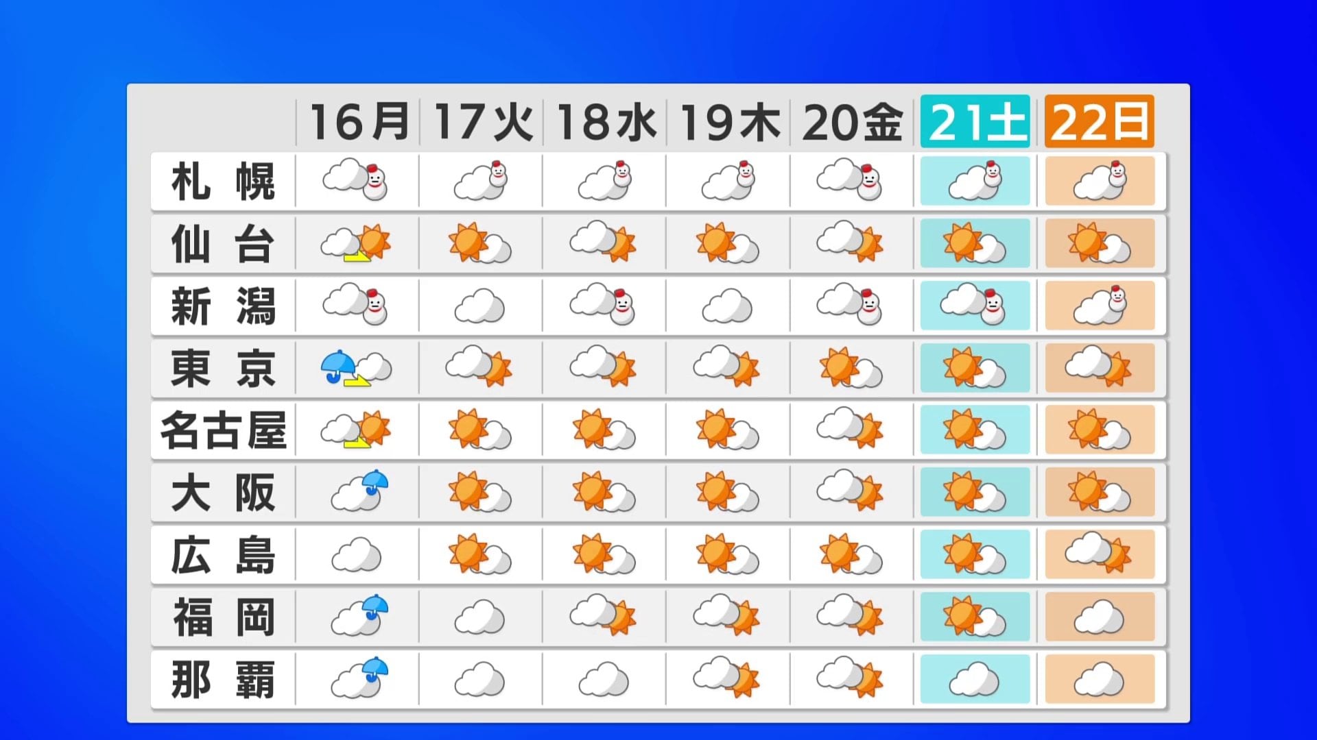 【緊急解説】12日の天気は急変に警戒！関東・近畿で今季最強クラスの冷え込みと局地的大雨、交通網への影響は？