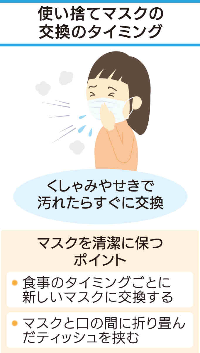 1日中同じマスクは超危険？正しい交換頻度と肌荒れ・雑菌を防ぐ新基準