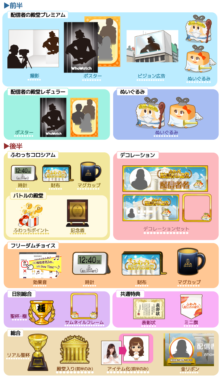 ふわっちランキング上位の年収と仕組み！2026年最新の稼げる理由