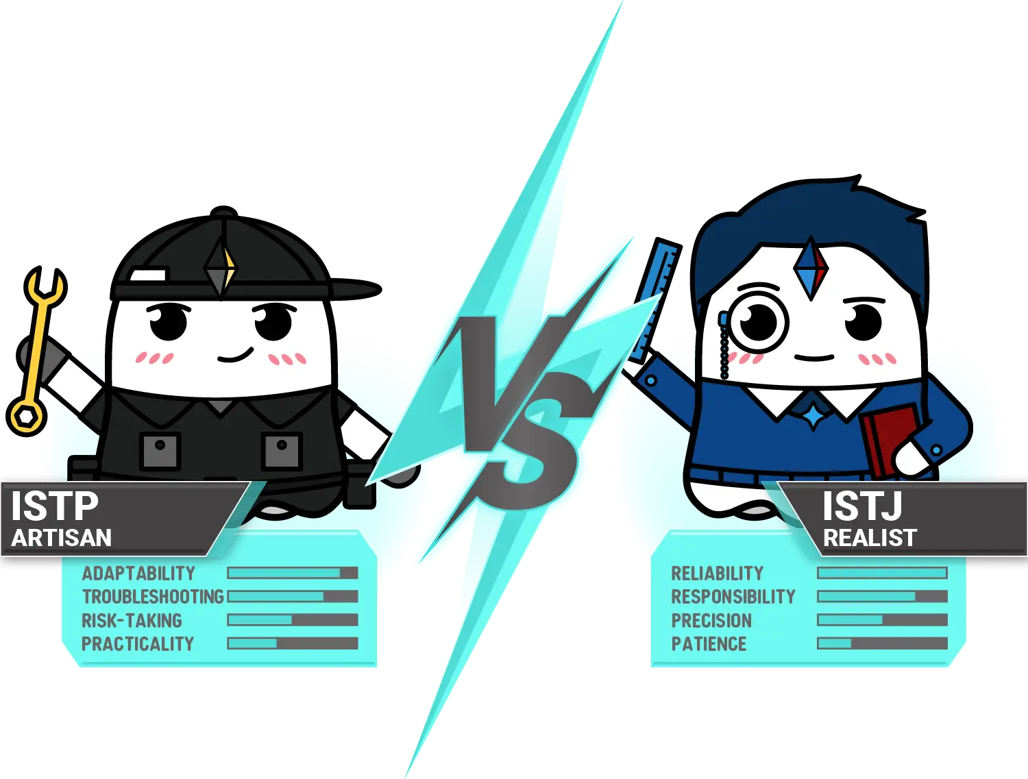 IstpとIstjの違いを徹底解剖！巨匠と管理者の見分け方と恋愛相性の真相