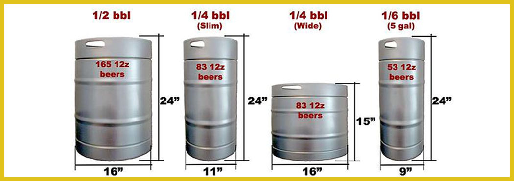 How Much Beer Is in a 1/4 Keg