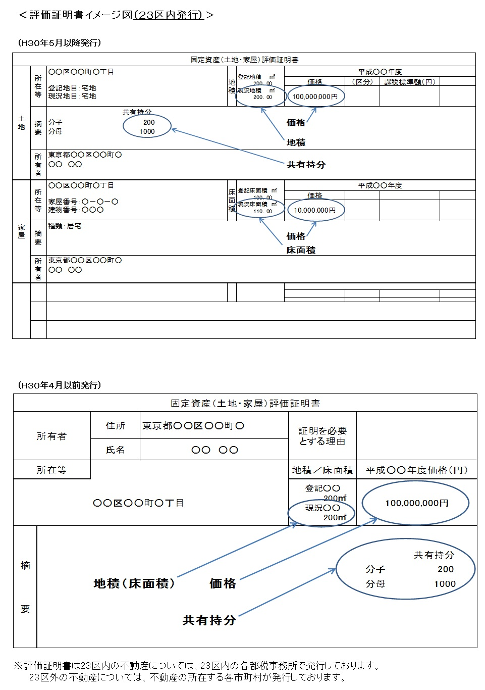 市役所で固定資産台帳を取得！最新の申請手順と評価証明との違い