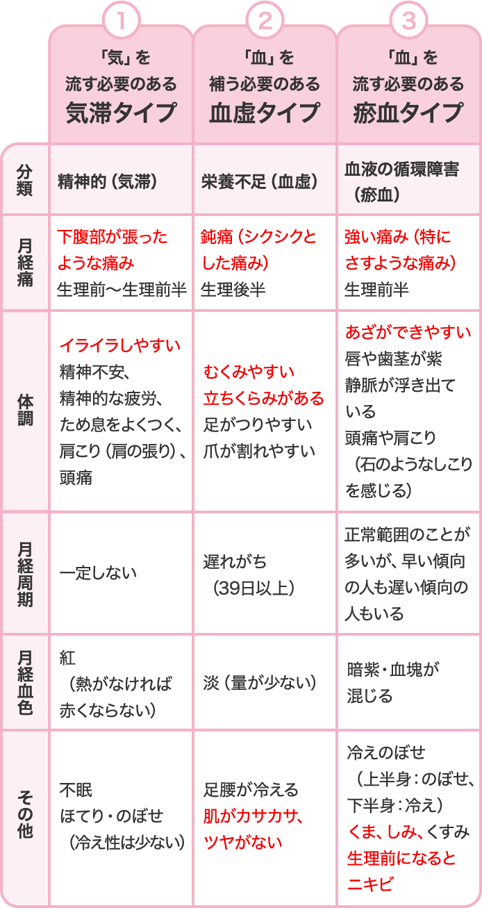 生理前のイライラはいつから始まる？原因とピーク時期・最新の対処法
