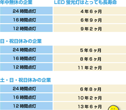 【Wiki風】 Led 蛍光 灯 寿命 最新情報まとめ 2026 #790