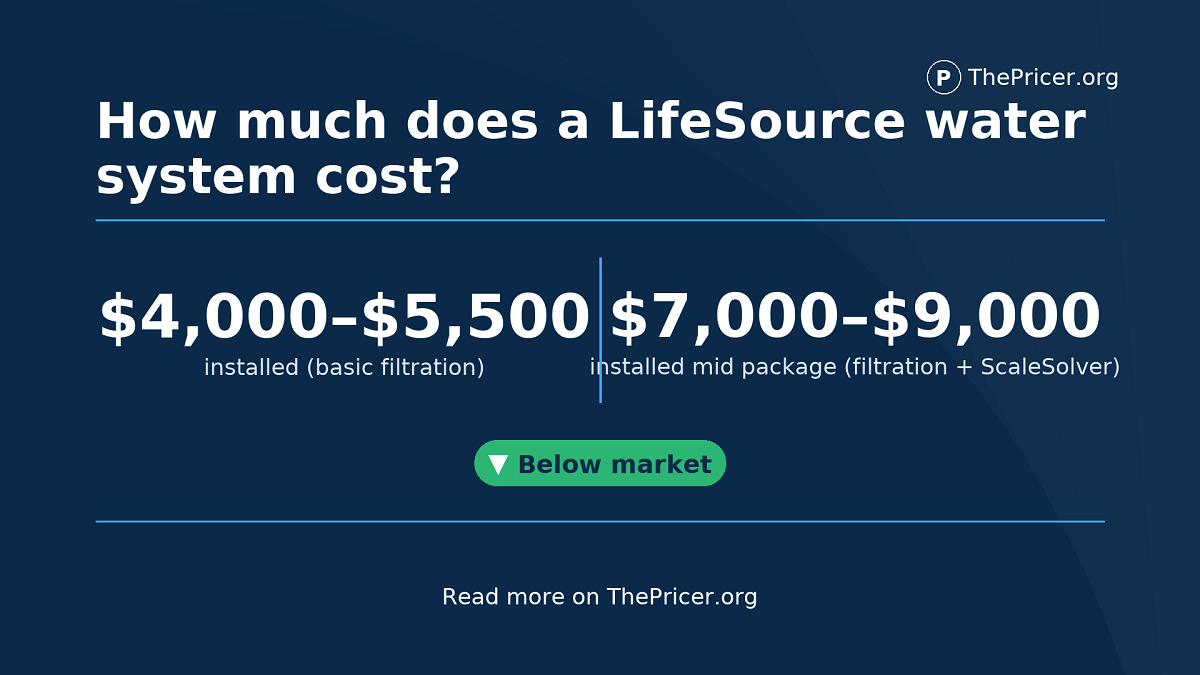 How Much Does Lifesource Water System Cost