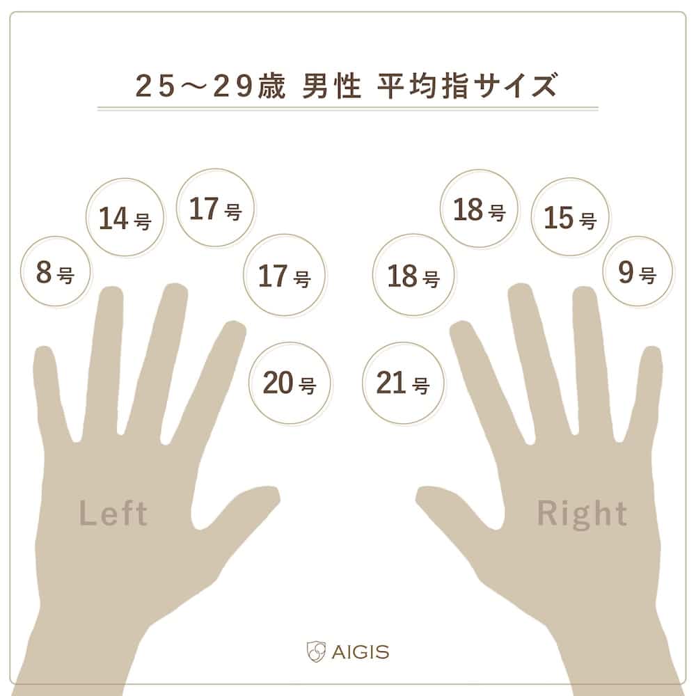 あなたの指は平均より短い？男女別データと2D:4D比が暴く真相
