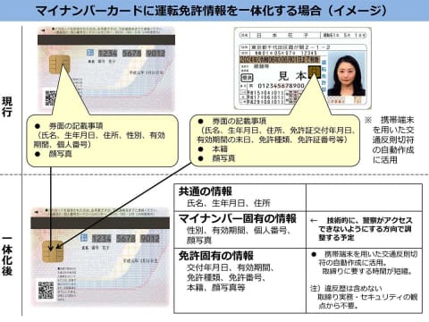 免許証一体化で携帯必須に？「マイナンバーカードケース」100均の争奪戦と防犯対策のリアル