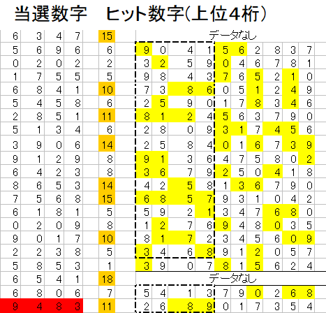 【経歴】 ナンバーズ 4 次回 予想 数字 12 口 予想 最新ファイル＆画像まとめ #630